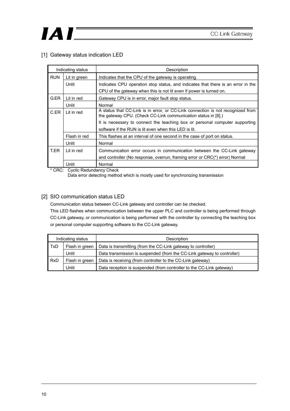 IAI America RCM-GW-CC User Manual | Page 14 / 132