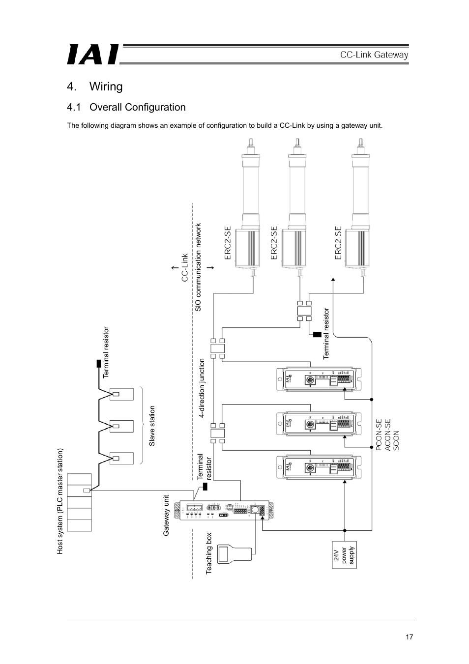 Wiring, 1 overall configuration | IAI America RCM-GW-CC User Manual | Page 21 / 132