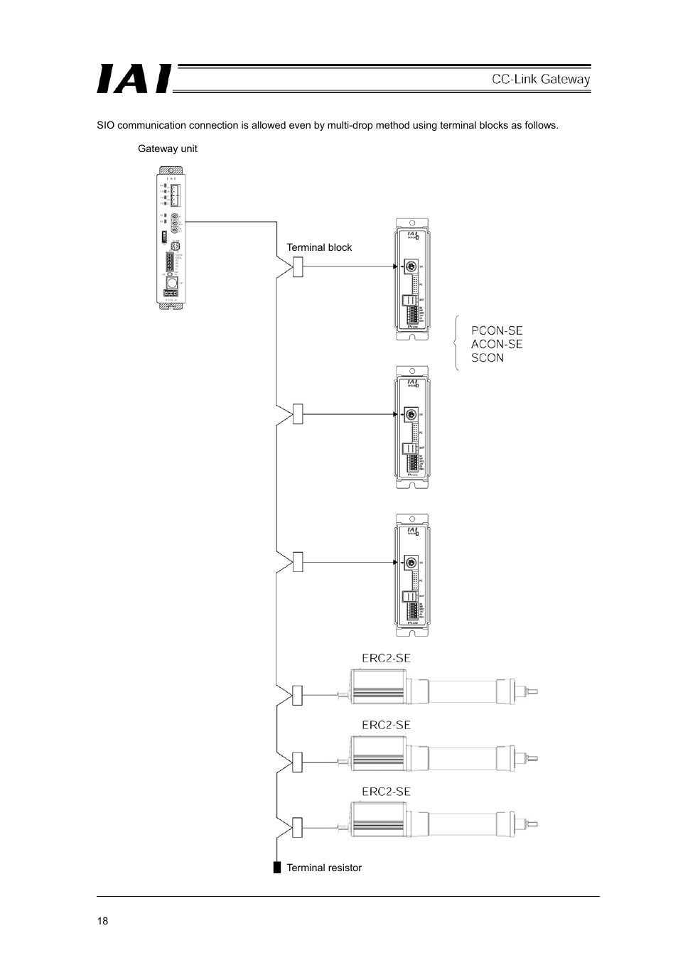 IAI America RCM-GW-CC User Manual | Page 22 / 132