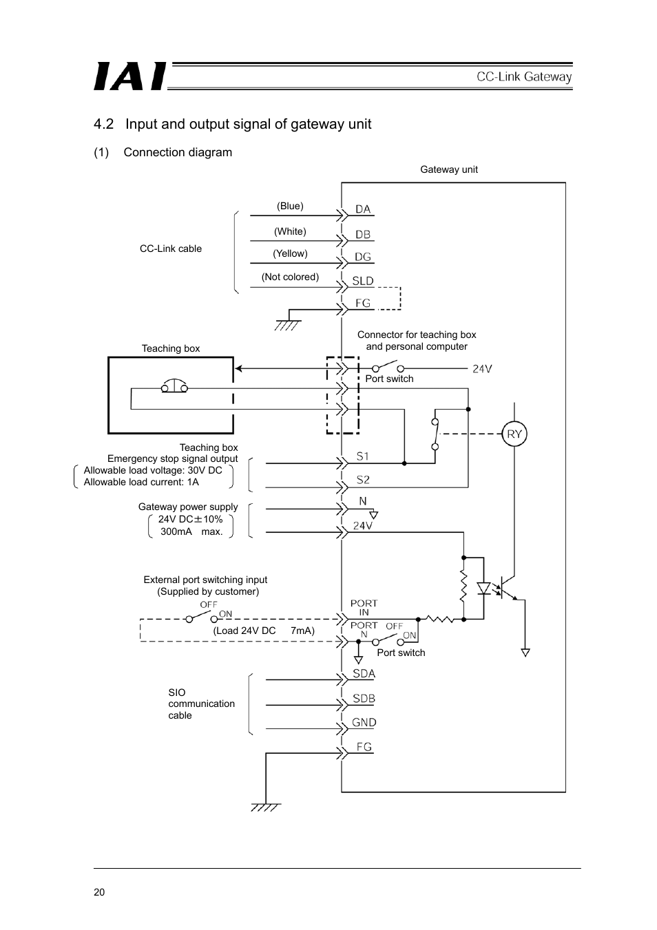 2 input and output signal of gateway unit | IAI America RCM-GW-CC User Manual | Page 24 / 132