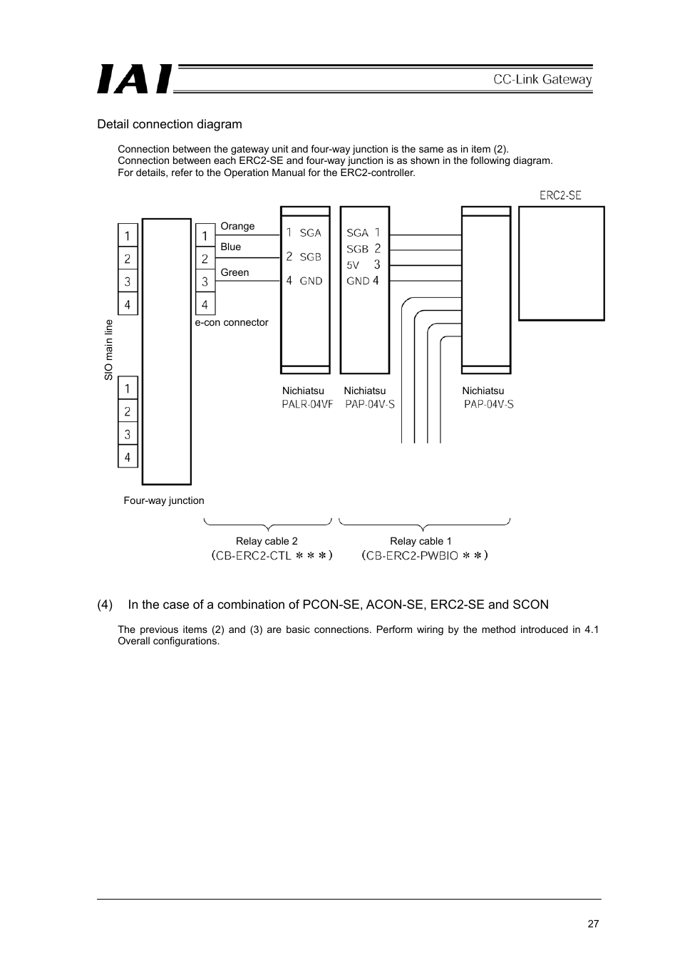 IAI America RCM-GW-CC User Manual | Page 31 / 132