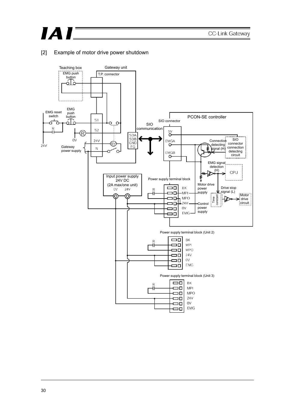 2] example of motor drive power shutdown | IAI America RCM-GW-CC User Manual | Page 34 / 132