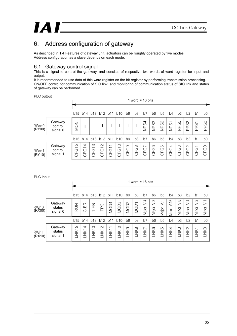 Address configuration of gateway, 1 gateway control signal | IAI America RCM-GW-CC User Manual | Page 39 / 132