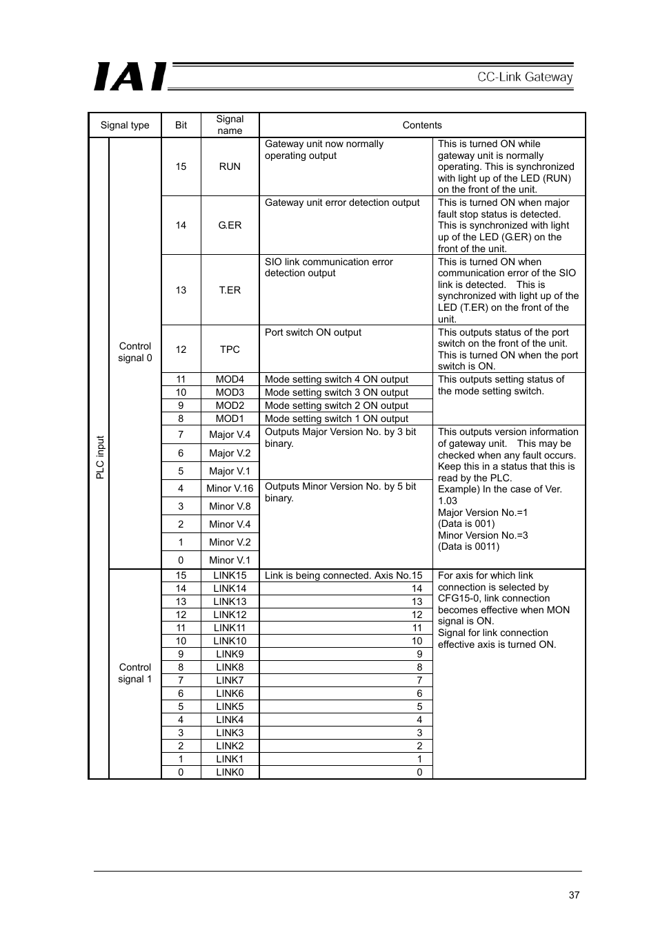 IAI America RCM-GW-CC User Manual | Page 41 / 132