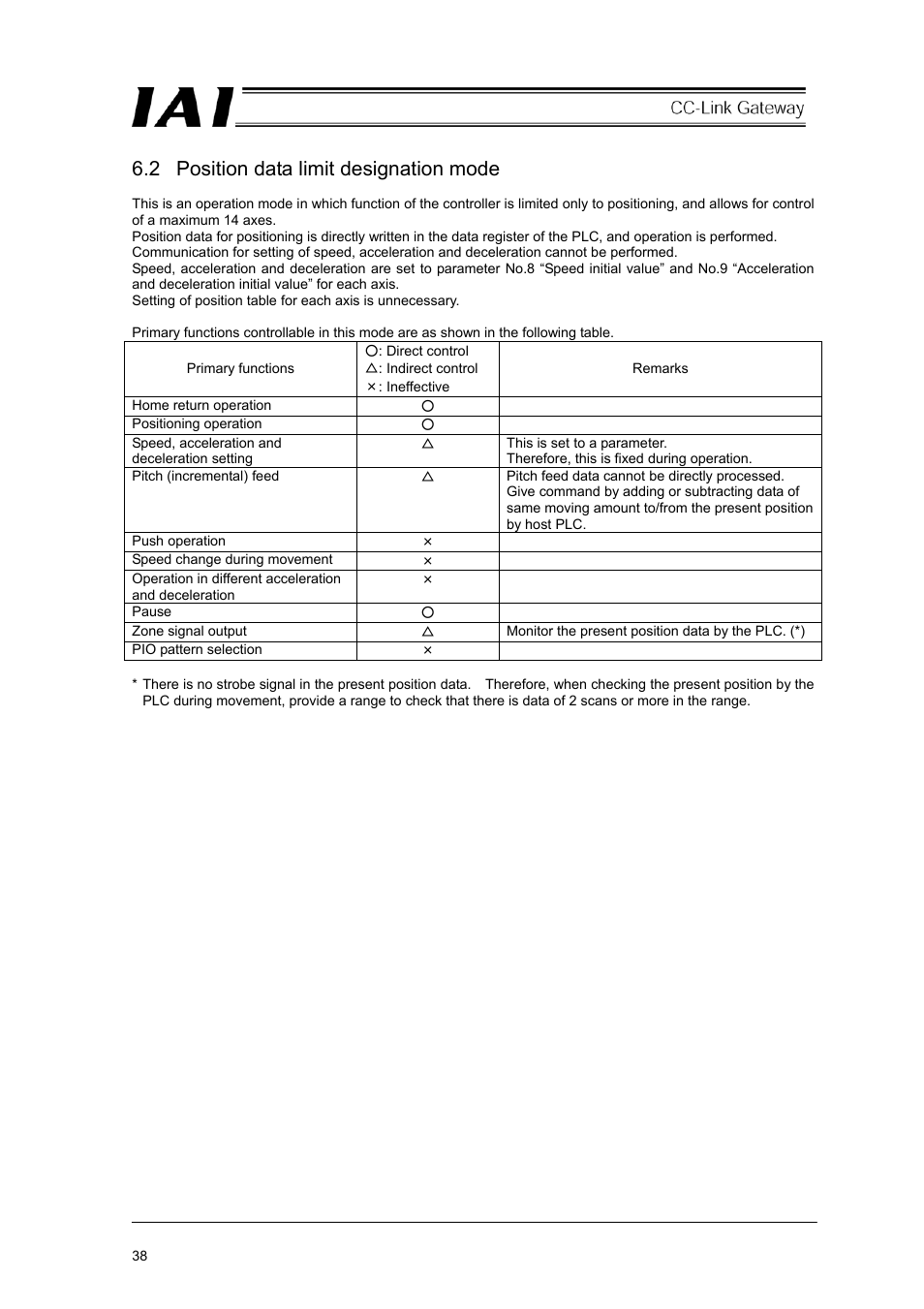 2 position data limit designation mode | IAI America RCM-GW-CC User Manual | Page 42 / 132