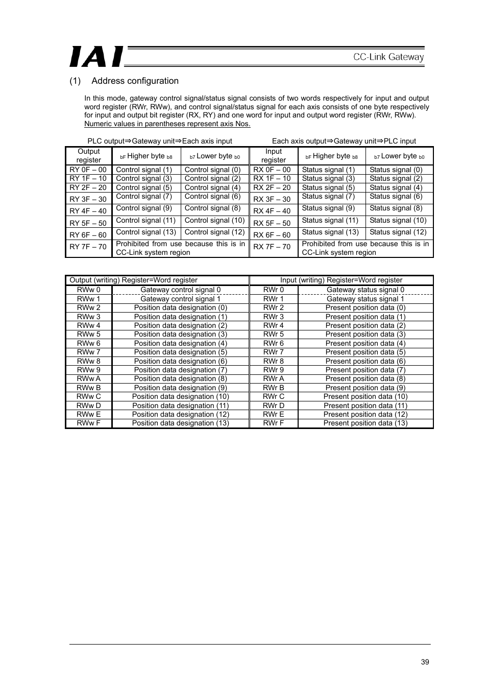 IAI America RCM-GW-CC User Manual | Page 43 / 132
