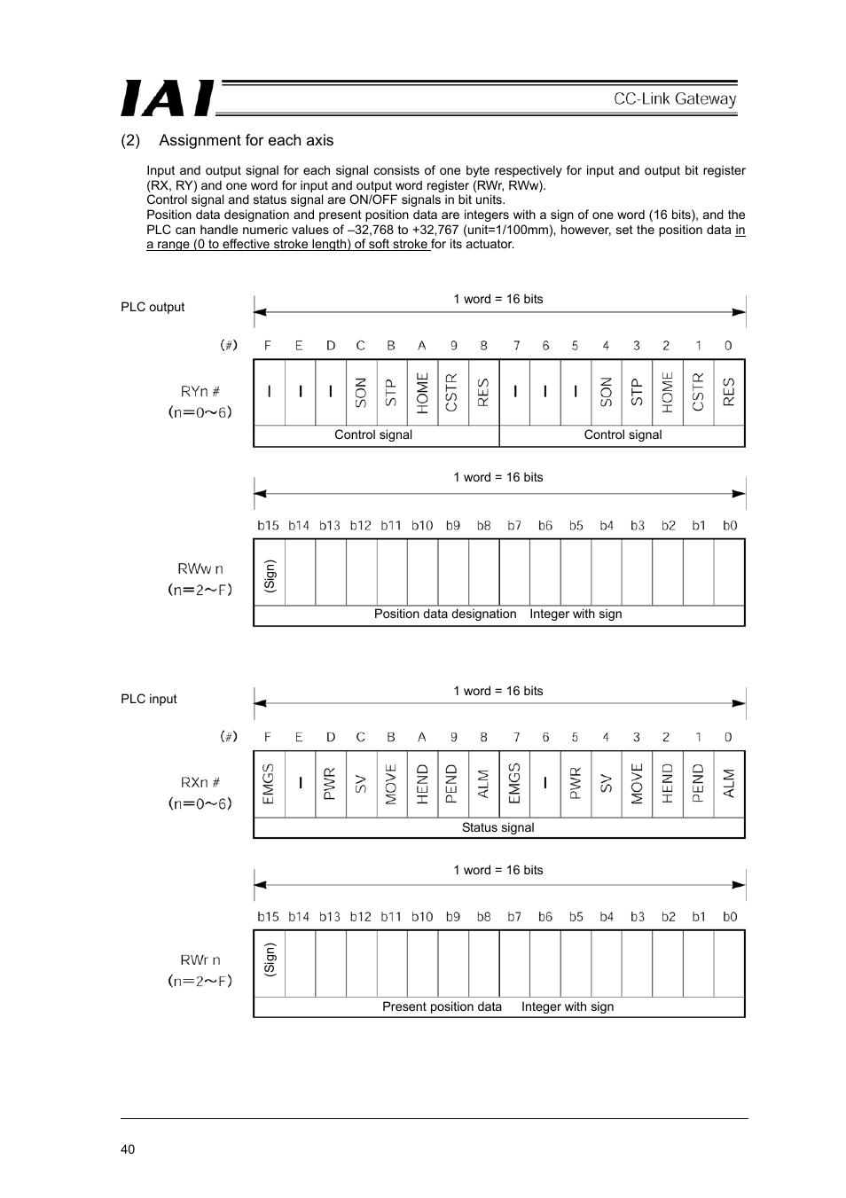 IAI America RCM-GW-CC User Manual | Page 44 / 132