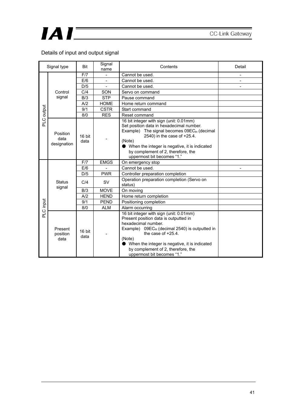 IAI America RCM-GW-CC User Manual | Page 45 / 132