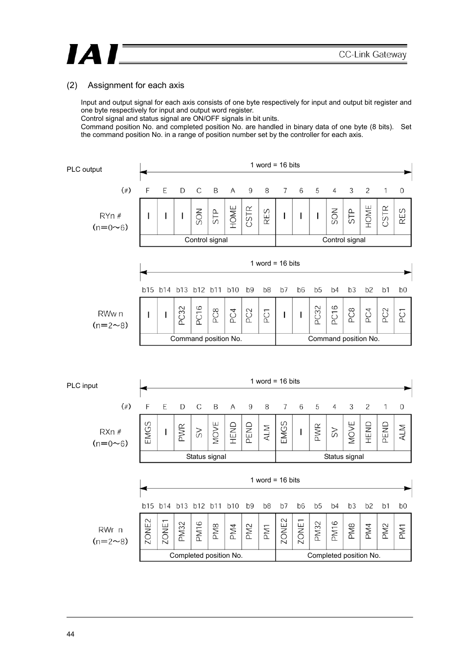 IAI America RCM-GW-CC User Manual | Page 48 / 132