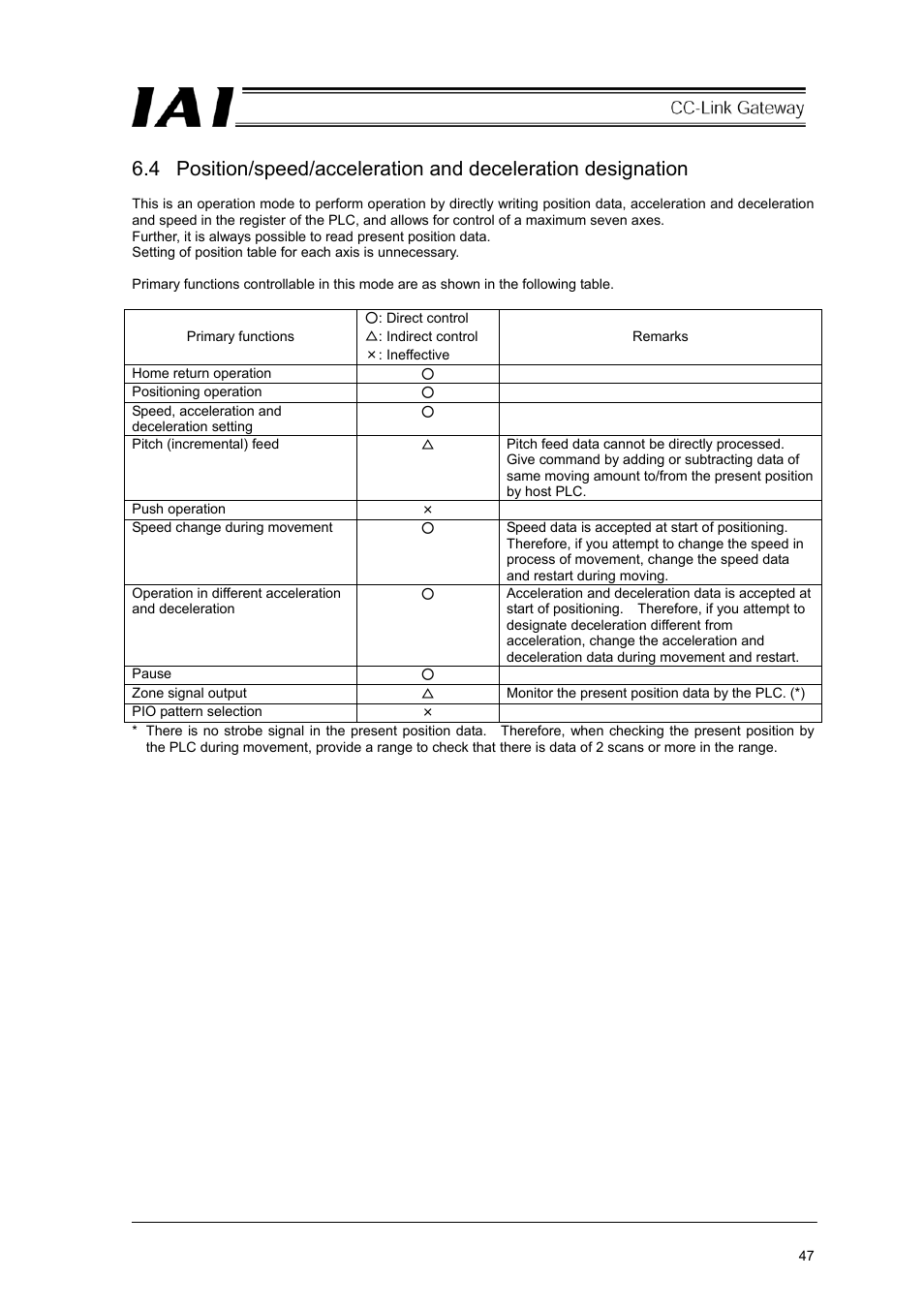 IAI America RCM-GW-CC User Manual | Page 51 / 132