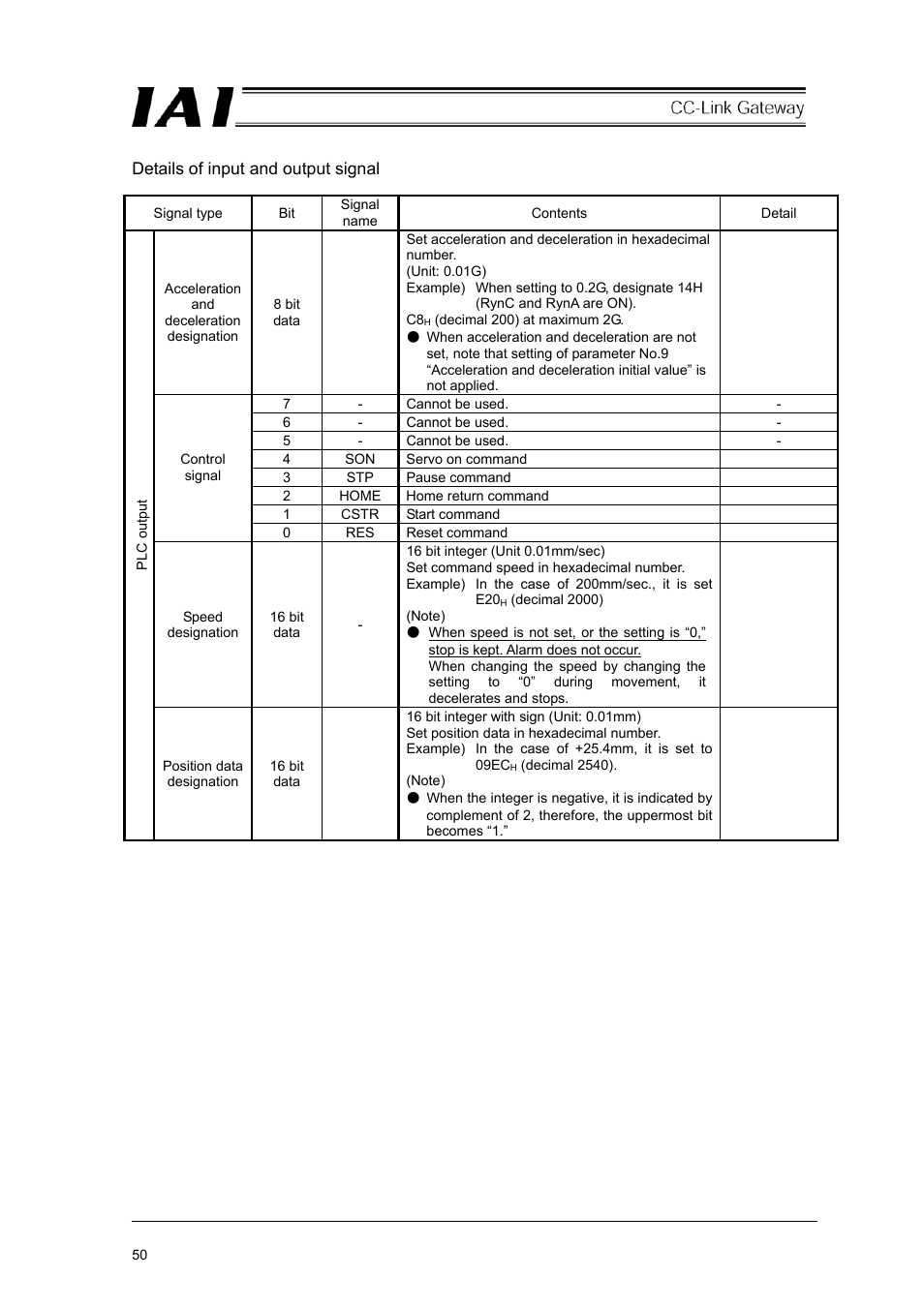 IAI America RCM-GW-CC User Manual | Page 54 / 132