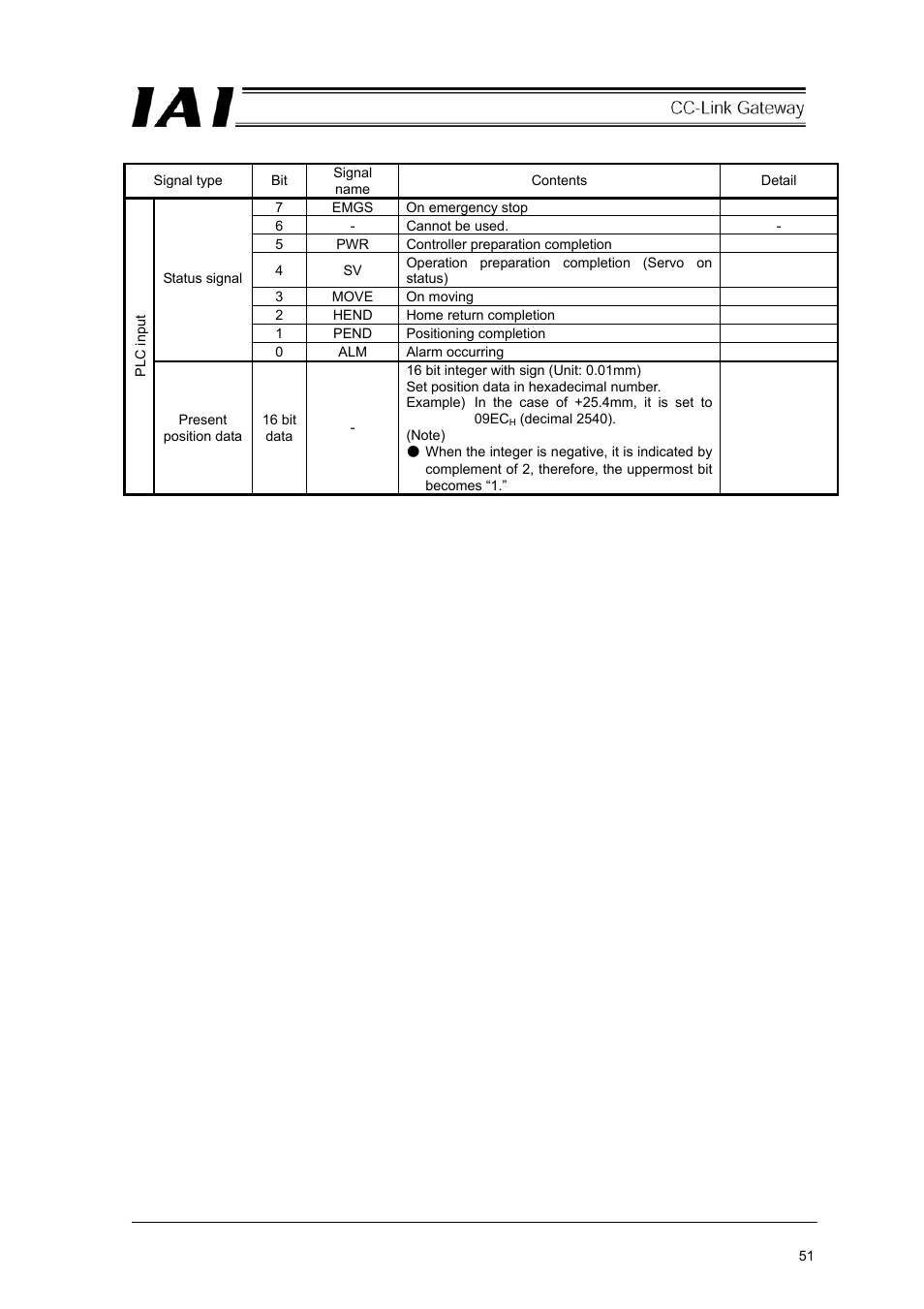 IAI America RCM-GW-CC User Manual | Page 55 / 132
