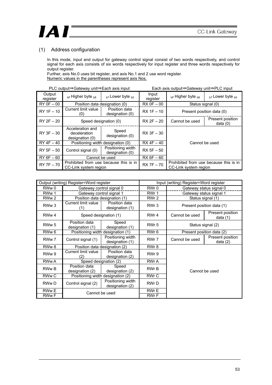 IAI America RCM-GW-CC User Manual | Page 57 / 132