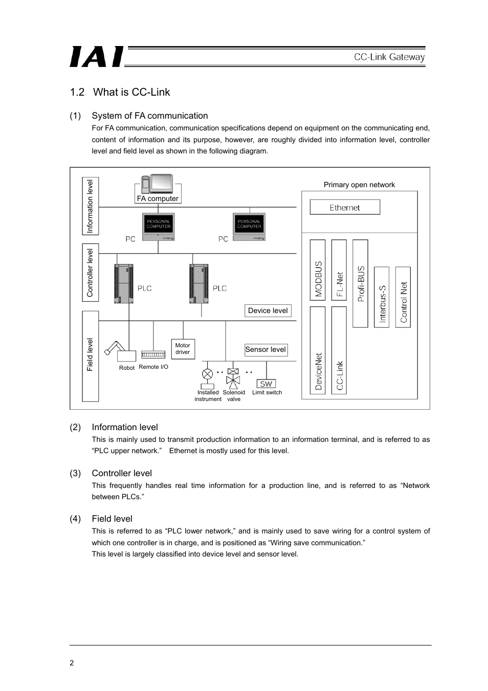 2 what is cc-link | IAI America RCM-GW-CC User Manual | Page 6 / 132