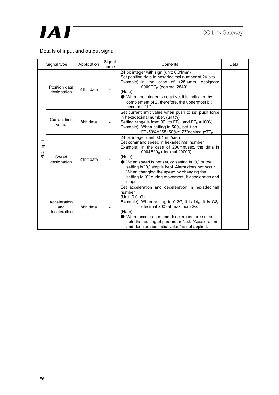 Details of input and output signal | IAI America RCM-GW-CC User Manual | Page 60 / 132