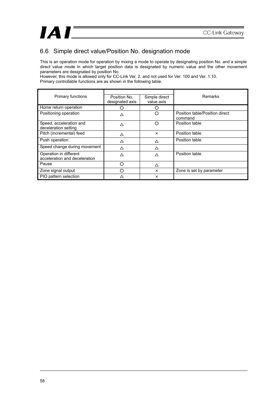 IAI America RCM-GW-CC User Manual | Page 62 / 132
