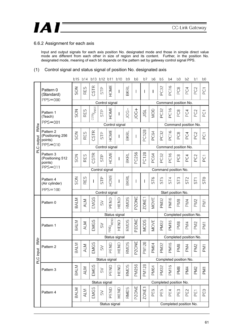 IAI America RCM-GW-CC User Manual | Page 65 / 132