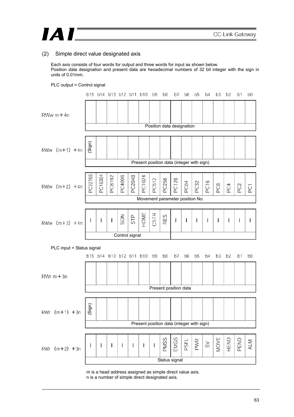IAI America RCM-GW-CC User Manual | Page 67 / 132