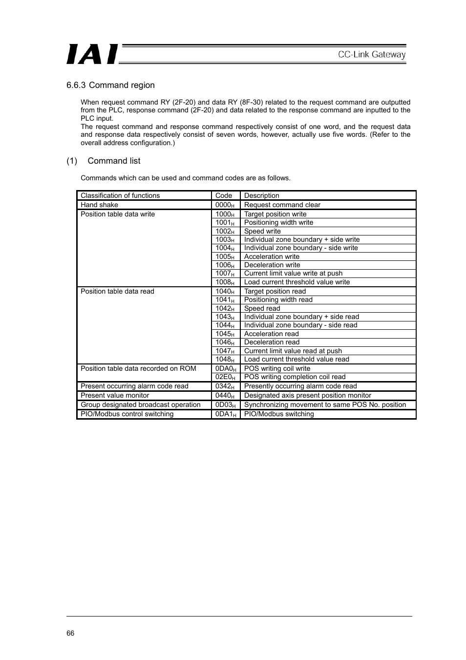 3 command region, 1) command list | IAI America RCM-GW-CC User Manual | Page 70 / 132