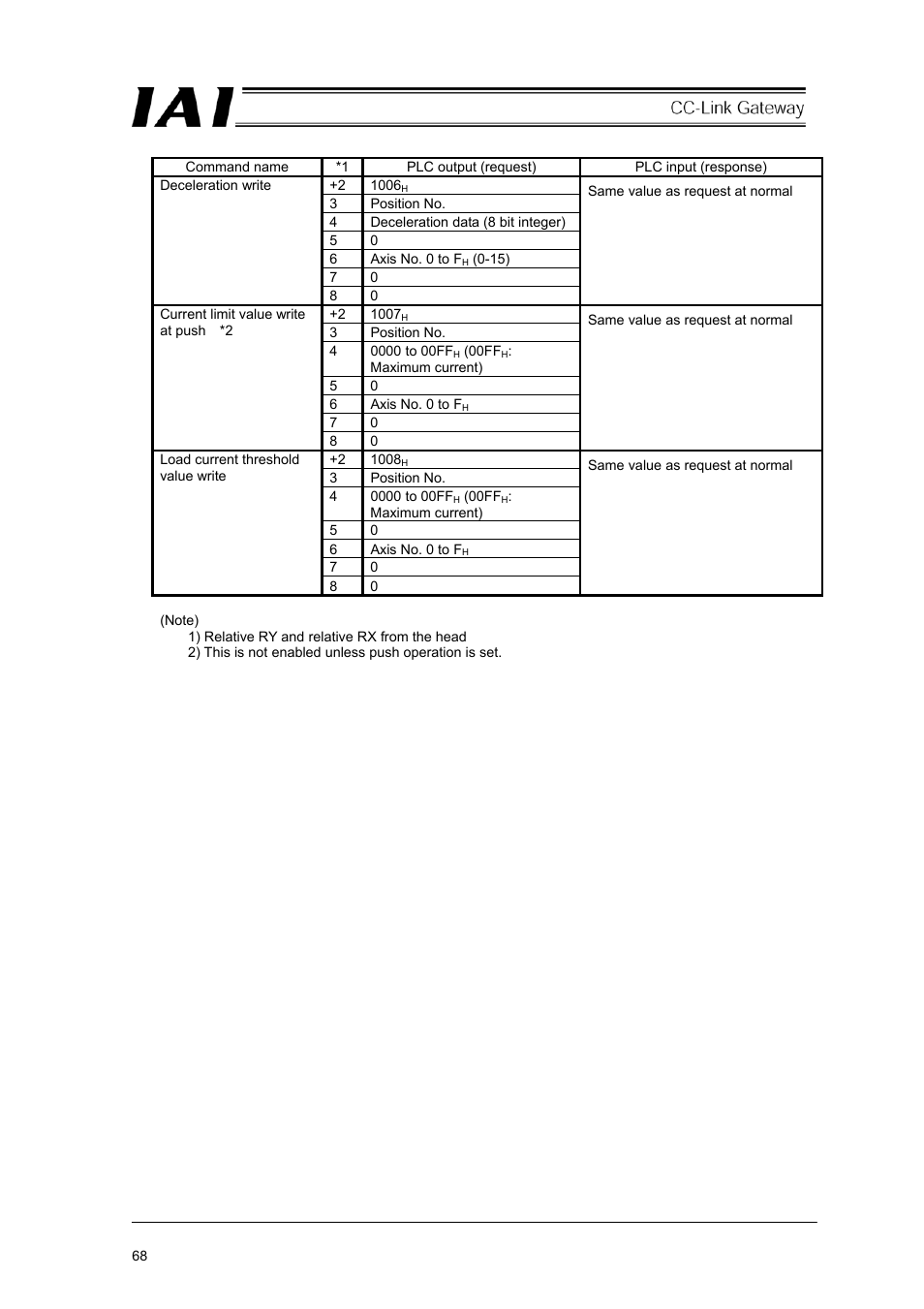 IAI America RCM-GW-CC User Manual | Page 72 / 132