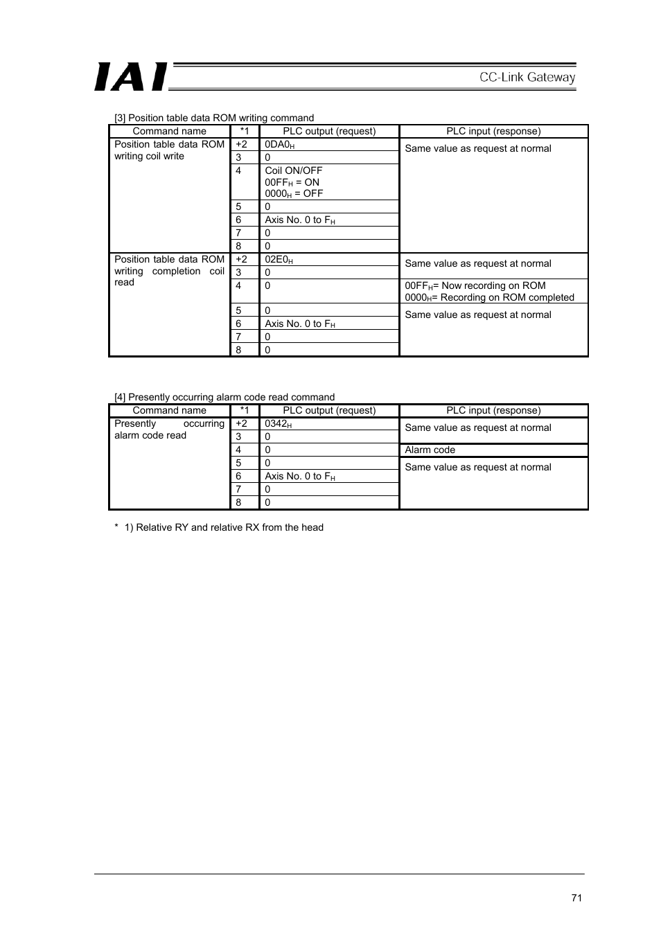 IAI America RCM-GW-CC User Manual | Page 75 / 132