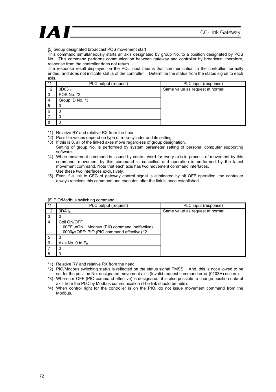 IAI America RCM-GW-CC User Manual | Page 76 / 132