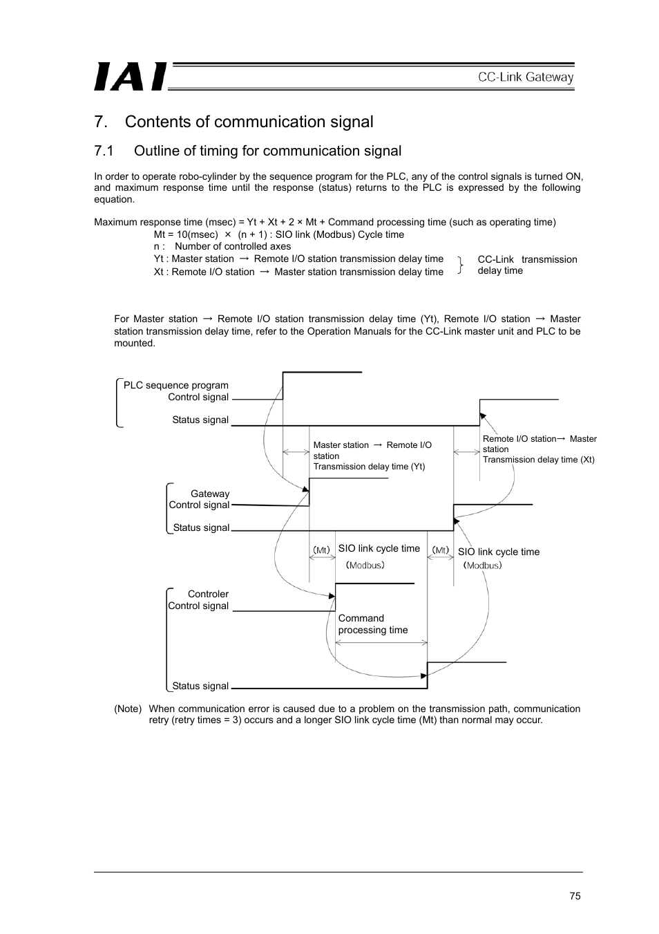Contents of communication signal, 1 outline of timing for communication signal | IAI America RCM-GW-CC User Manual | Page 79 / 132