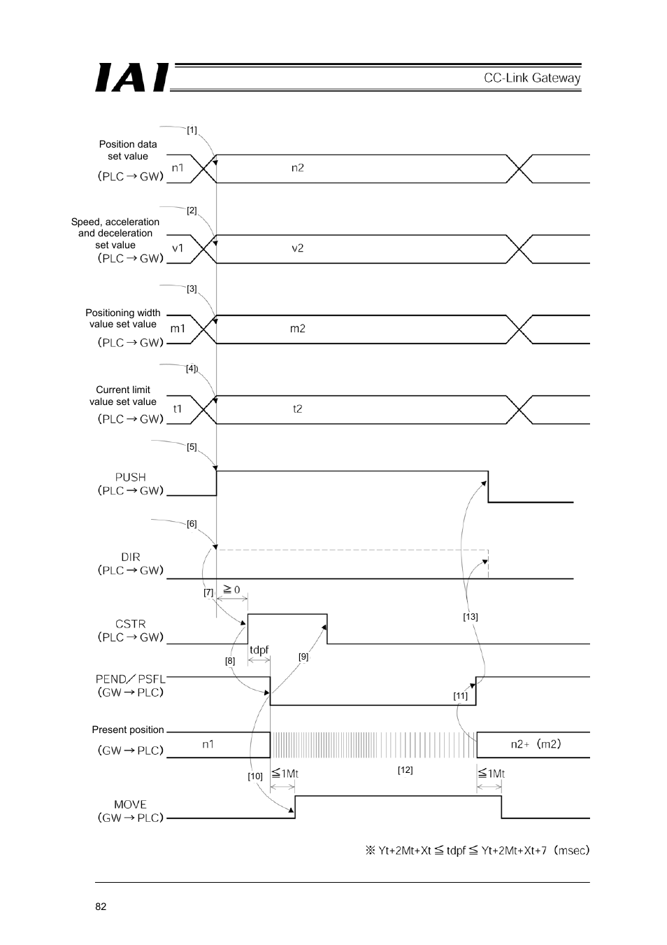 IAI America RCM-GW-CC User Manual | Page 86 / 132