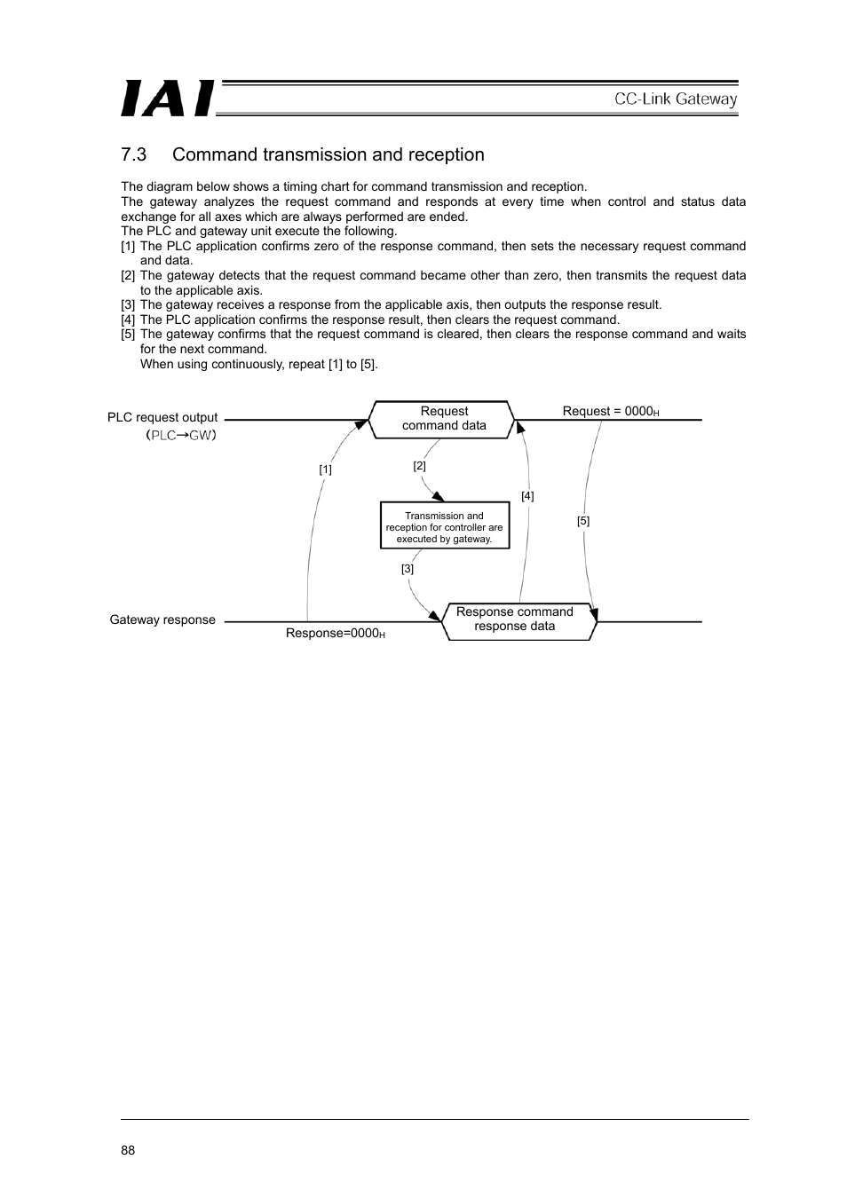 3 command transmission and reception | IAI America RCM-GW-CC User Manual | Page 92 / 132