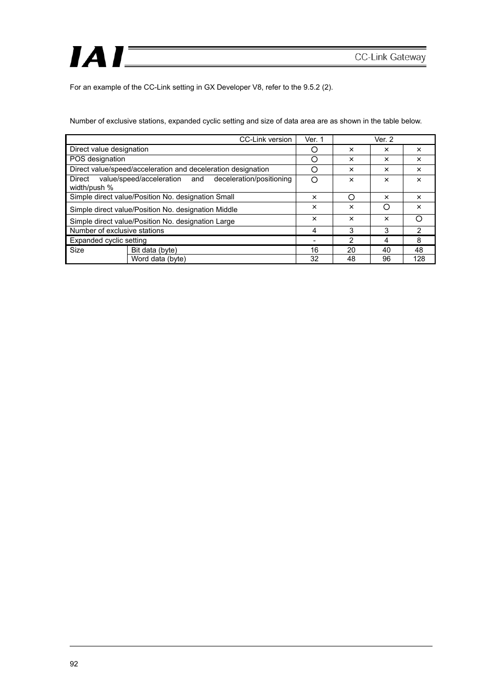 IAI America RCM-GW-CC User Manual | Page 96 / 132