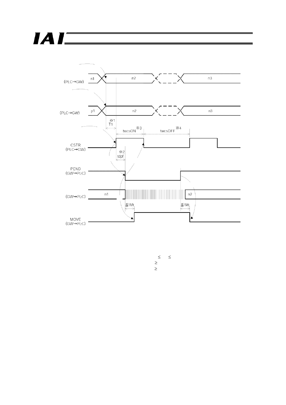 IAI America RCM-GW-PR User Manual | Page 100 / 125