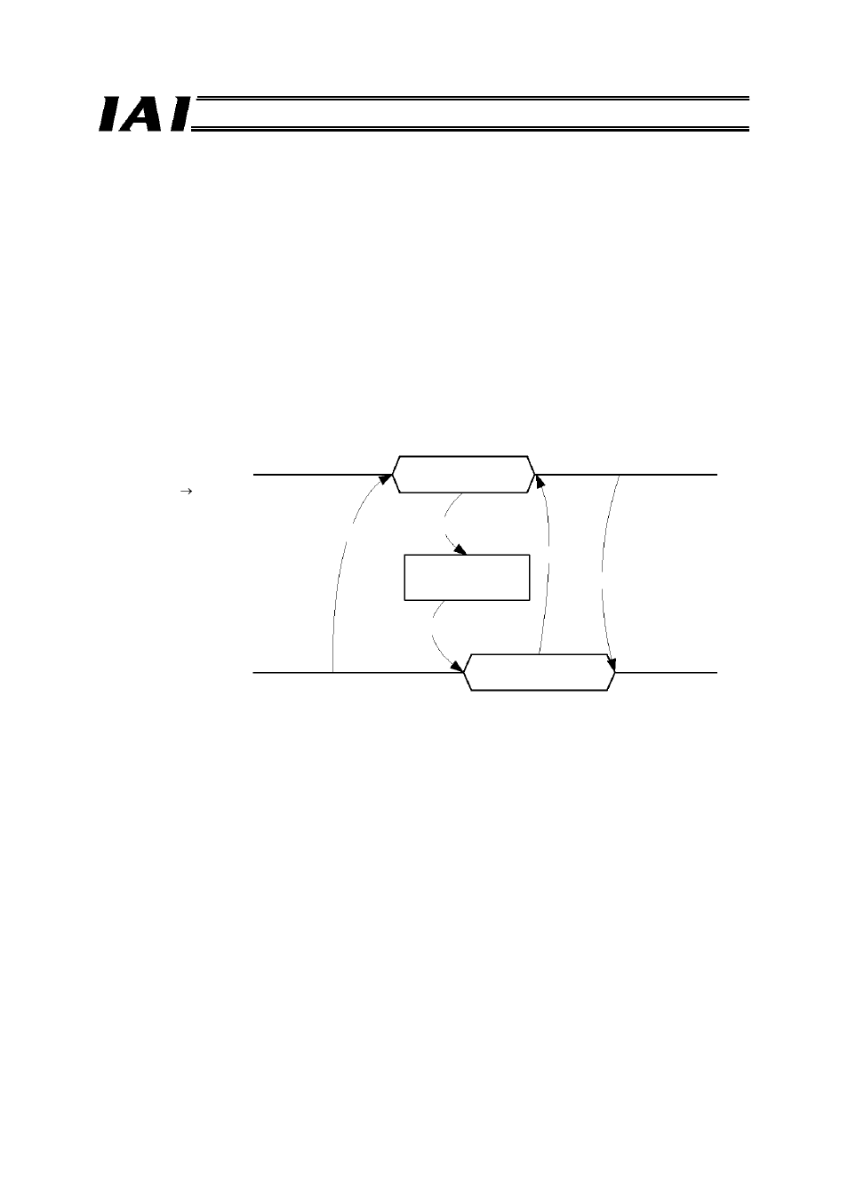 4 command transmission | IAI America RCM-GW-PR User Manual | Page 101 / 125