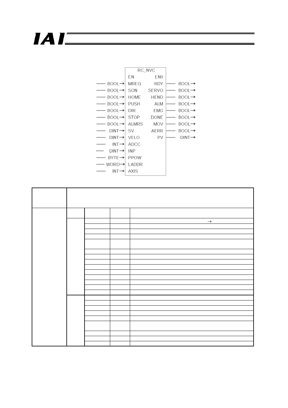 2 rc_nvc_11 | IAI America RCM-GW-PR User Manual | Page 114 / 125