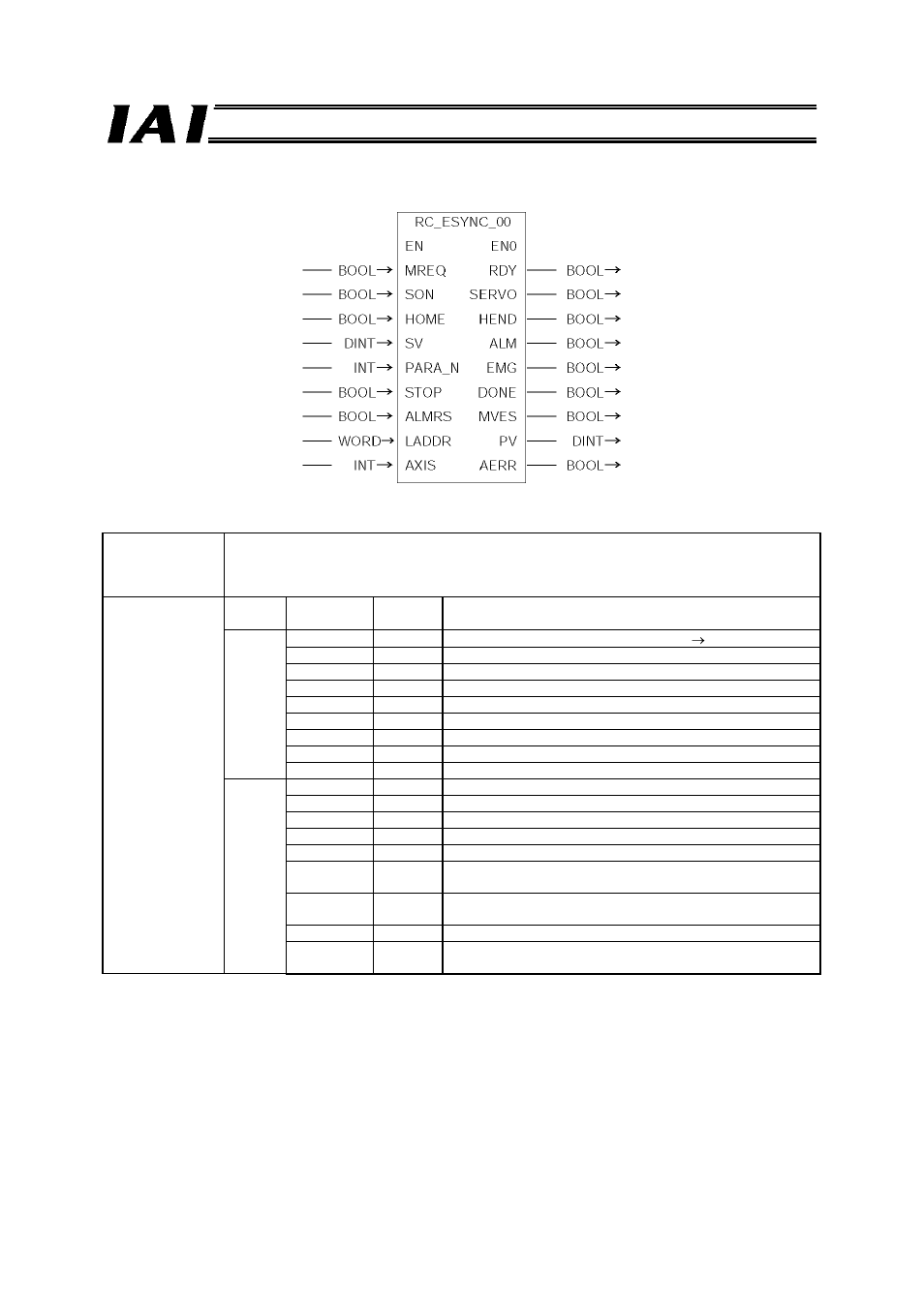 3 rc_esync_00 | IAI America RCM-GW-PR User Manual | Page 115 / 125