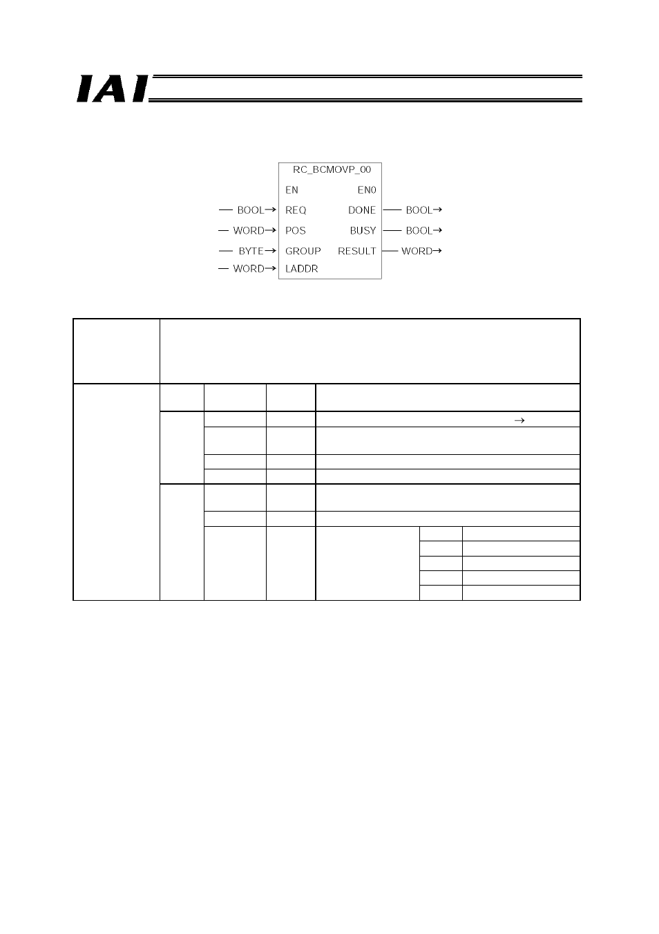 4 rc_bcmovp_00 | IAI America RCM-GW-PR User Manual | Page 116 / 125