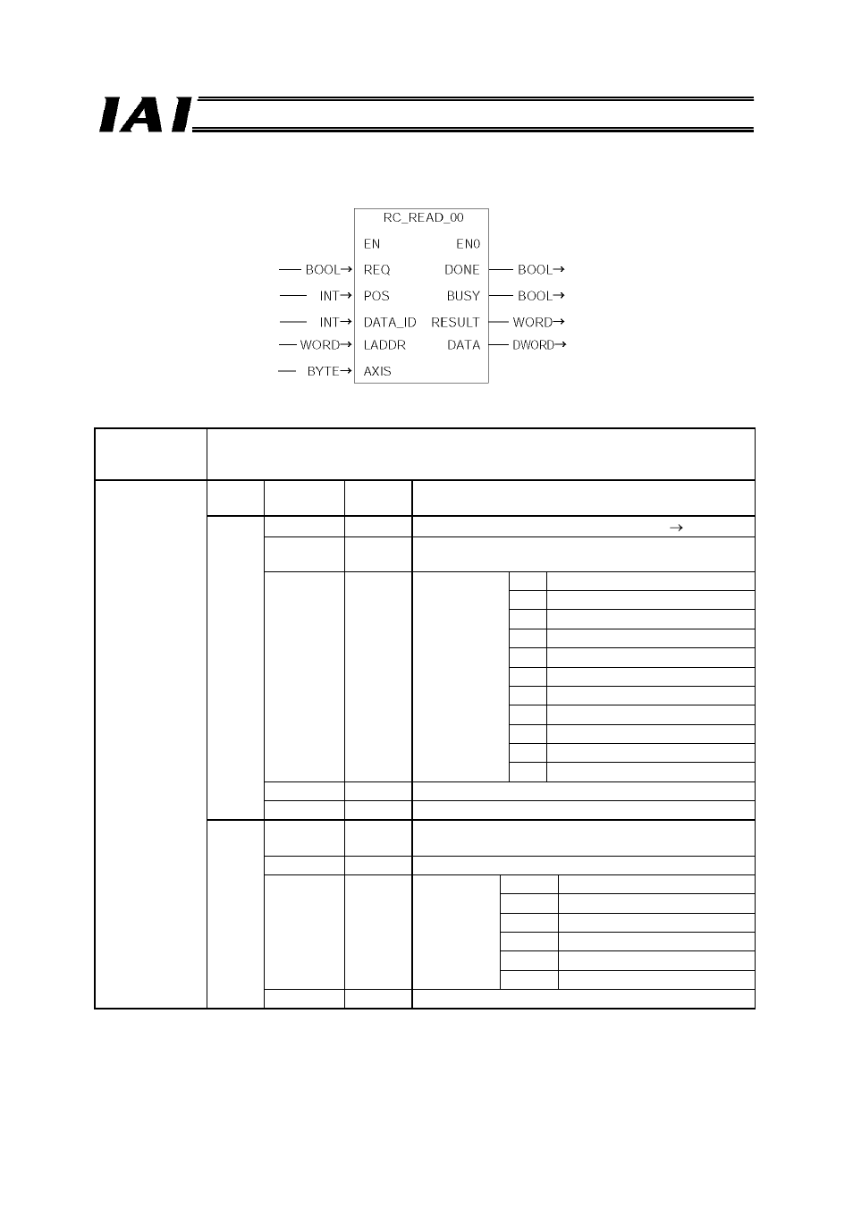 5 rc_read_00 | IAI America RCM-GW-PR User Manual | Page 117 / 125