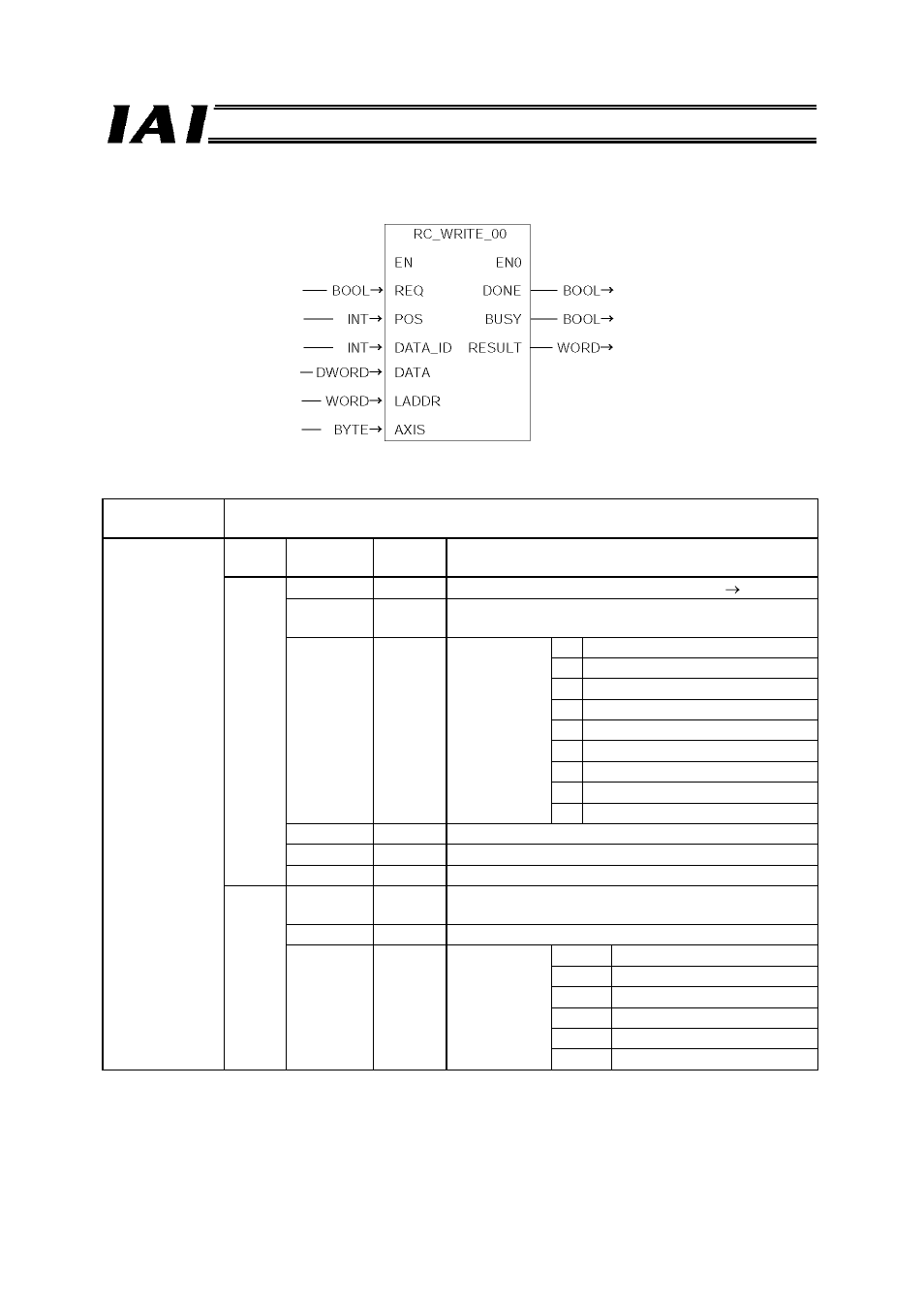 6 rc_write_00 | IAI America RCM-GW-PR User Manual | Page 118 / 125