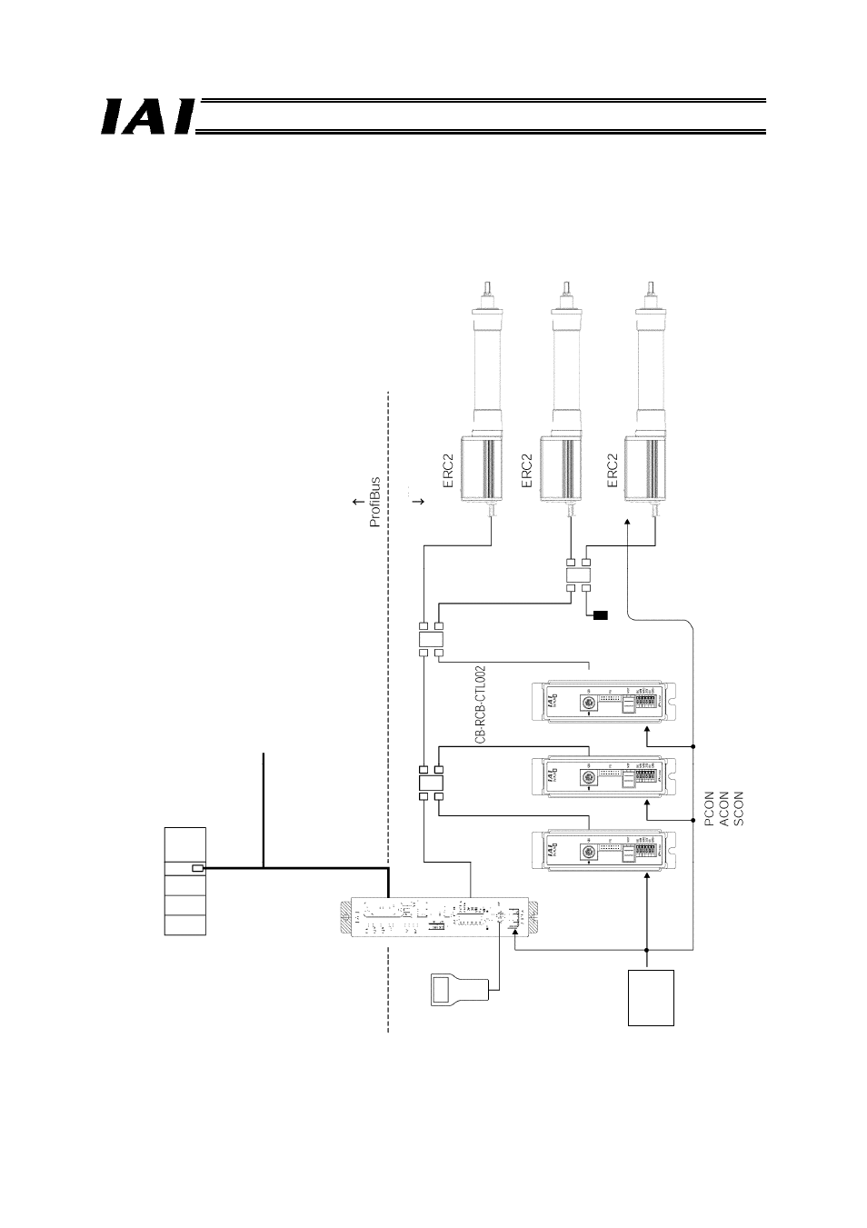 Wiring, 1 overall configuration | IAI America RCM-GW-PR User Manual | Page 25 / 125