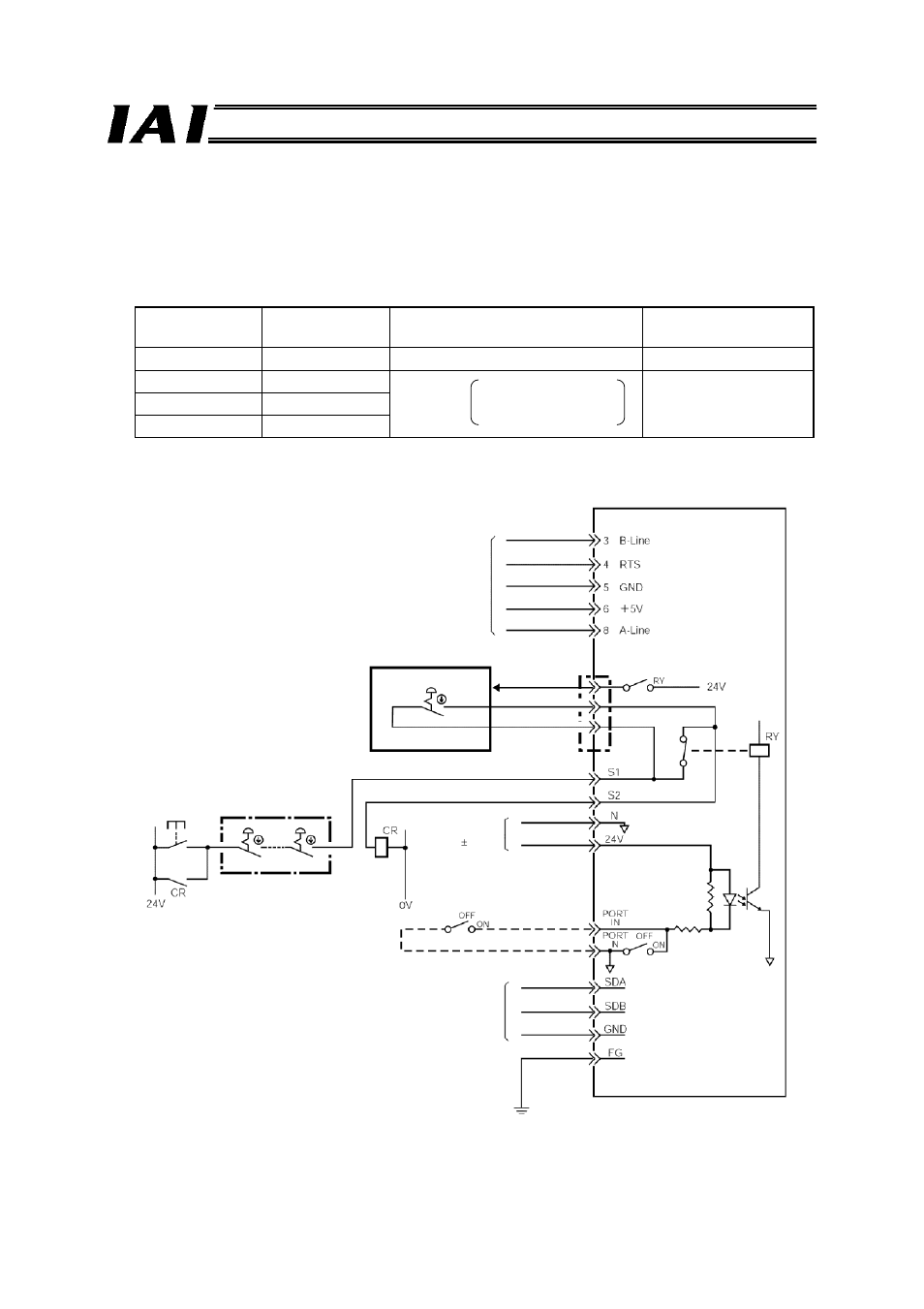 2) port control and emergency stop signal output | IAI America RCM-GW-PR User Manual | Page 29 / 125