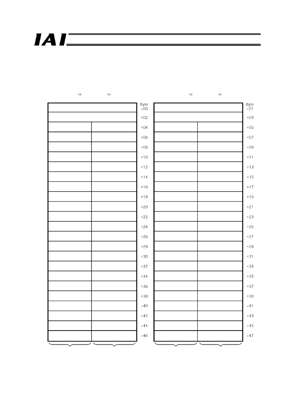 1 overall address configuration | IAI America RCM-GW-PR User Manual | Page 42 / 125