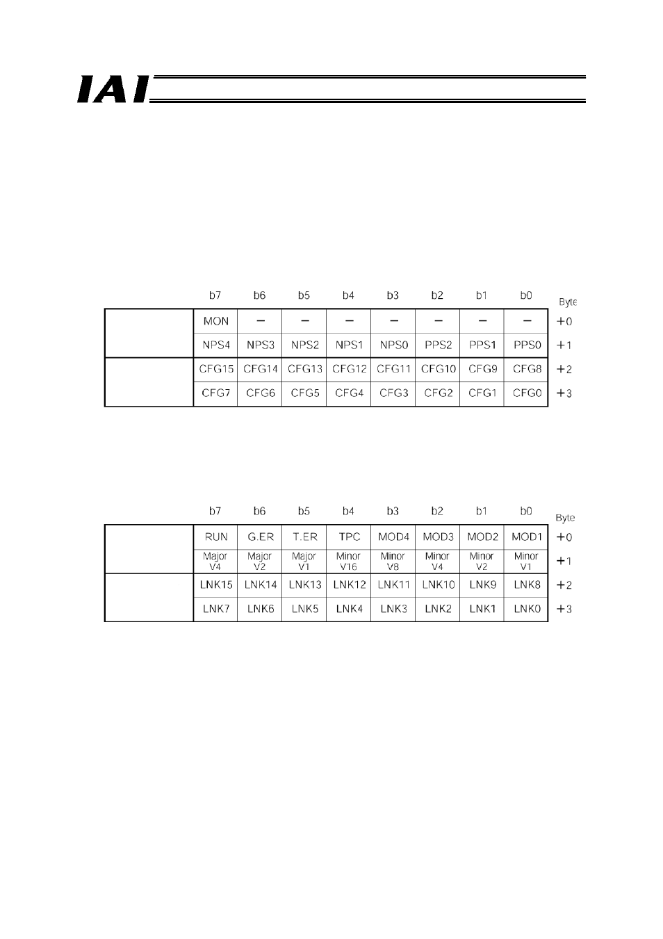 IAI America RCM-GW-PR User Manual | Page 43 / 125