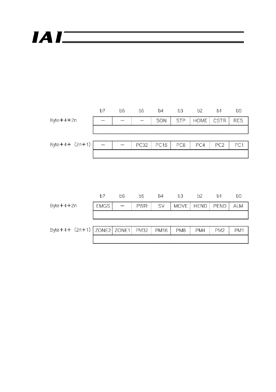 IAI America RCM-GW-PR User Manual | Page 46 / 125