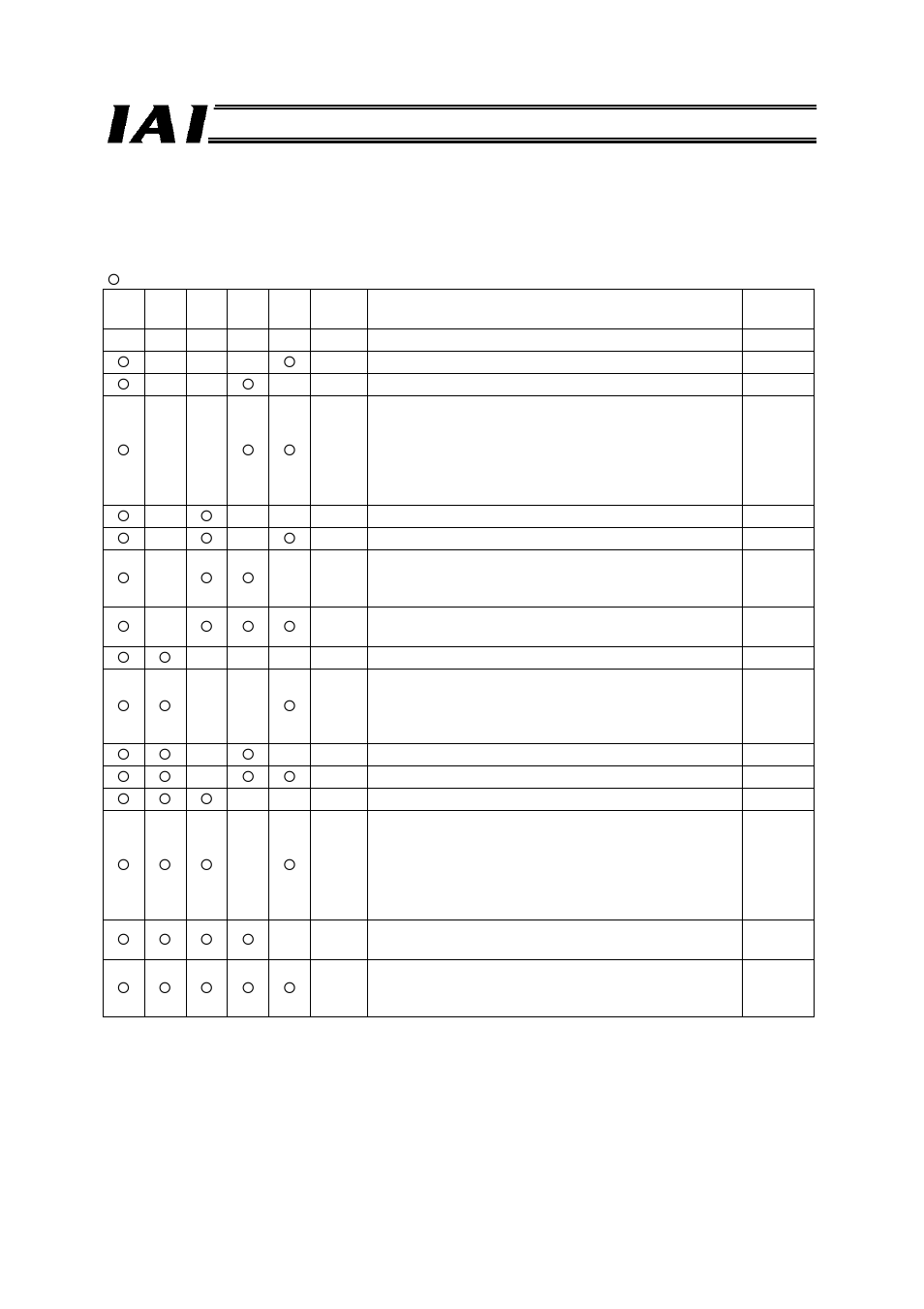 IAI America RCM-GW-PR User Manual | Page 48 / 125