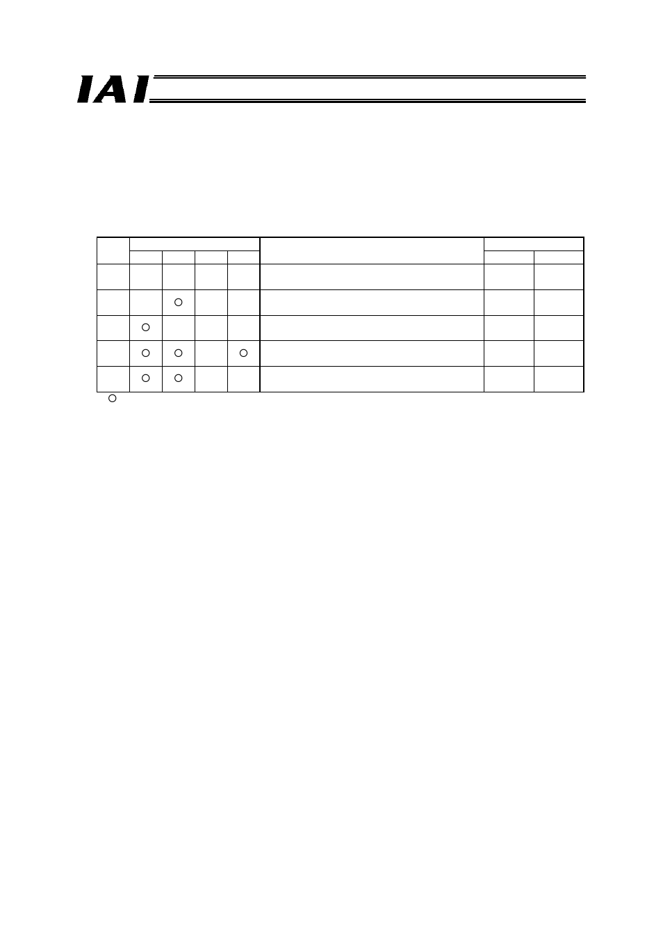 IAI America RCM-GW-PR User Manual | Page 50 / 125