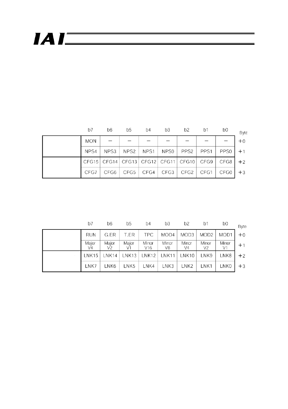 IAI America RCM-GW-PR User Manual | Page 52 / 125