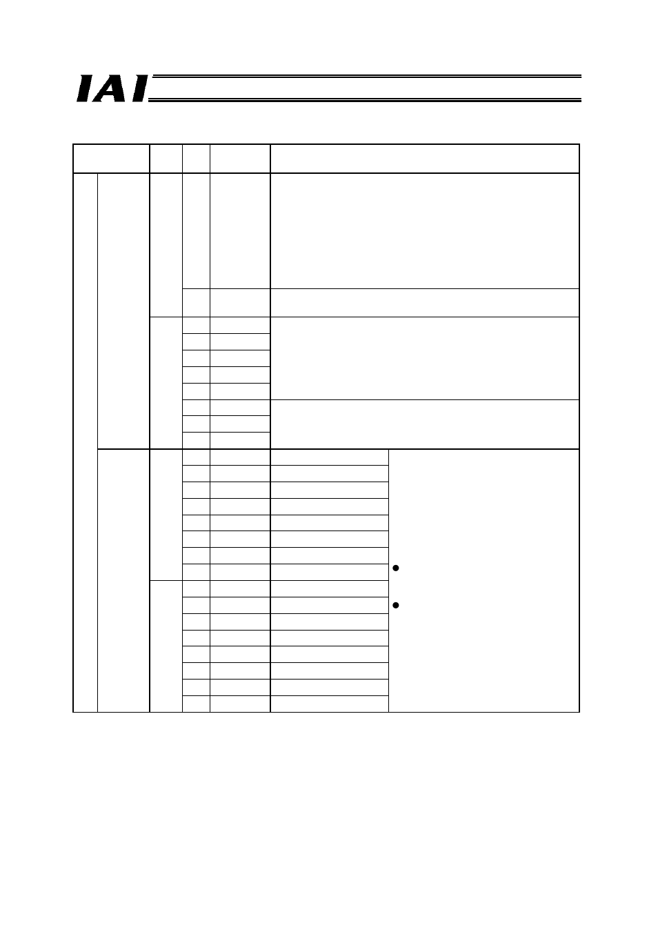 IAI America RCM-GW-PR User Manual | Page 53 / 125