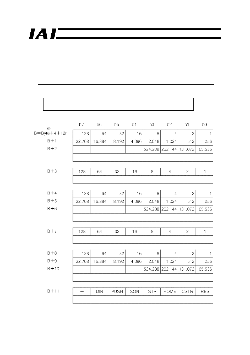 IAI America RCM-GW-PR User Manual | Page 55 / 125