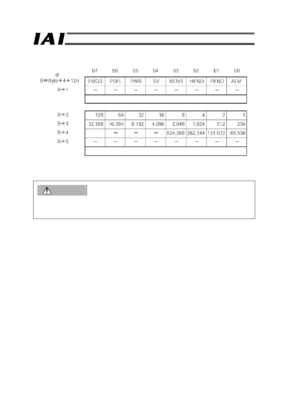 Caution | IAI America RCM-GW-PR User Manual | Page 56 / 125