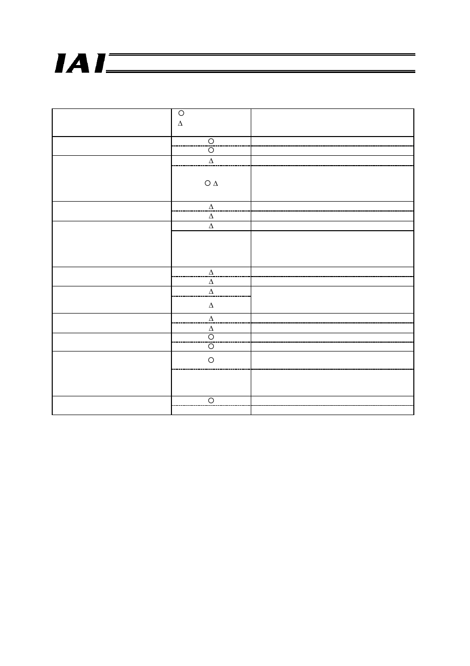 IAI America RCM-GW-PR User Manual | Page 60 / 125