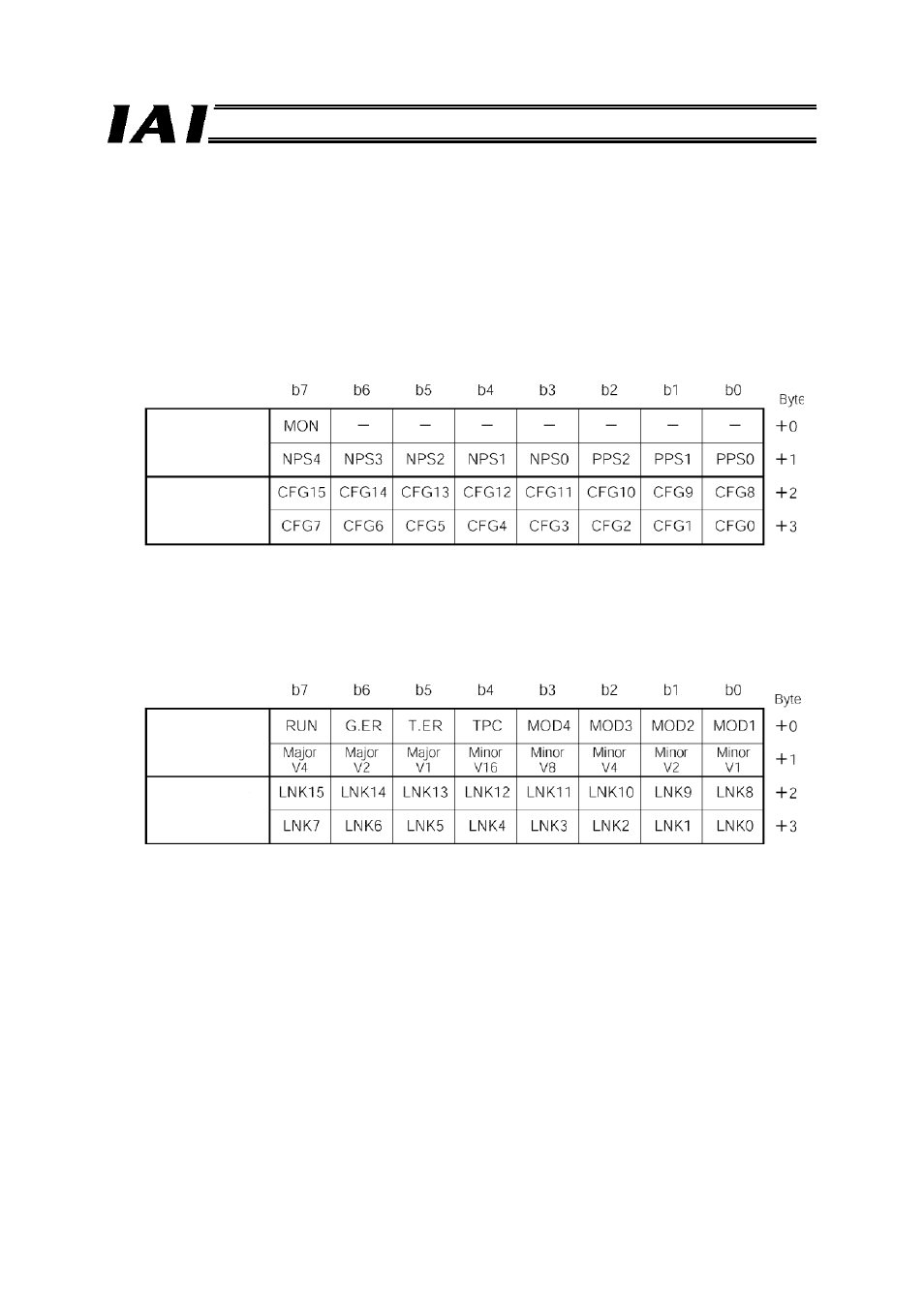 IAI America RCM-GW-PR User Manual | Page 63 / 125